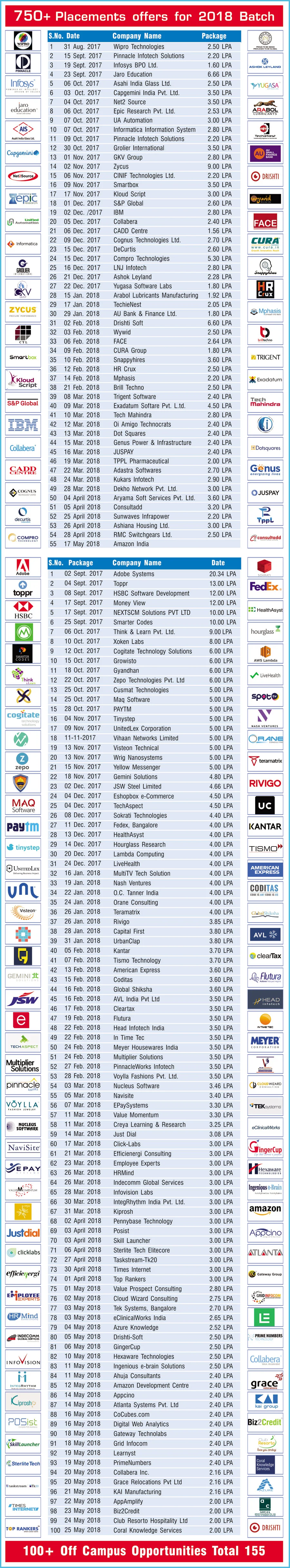 best college student