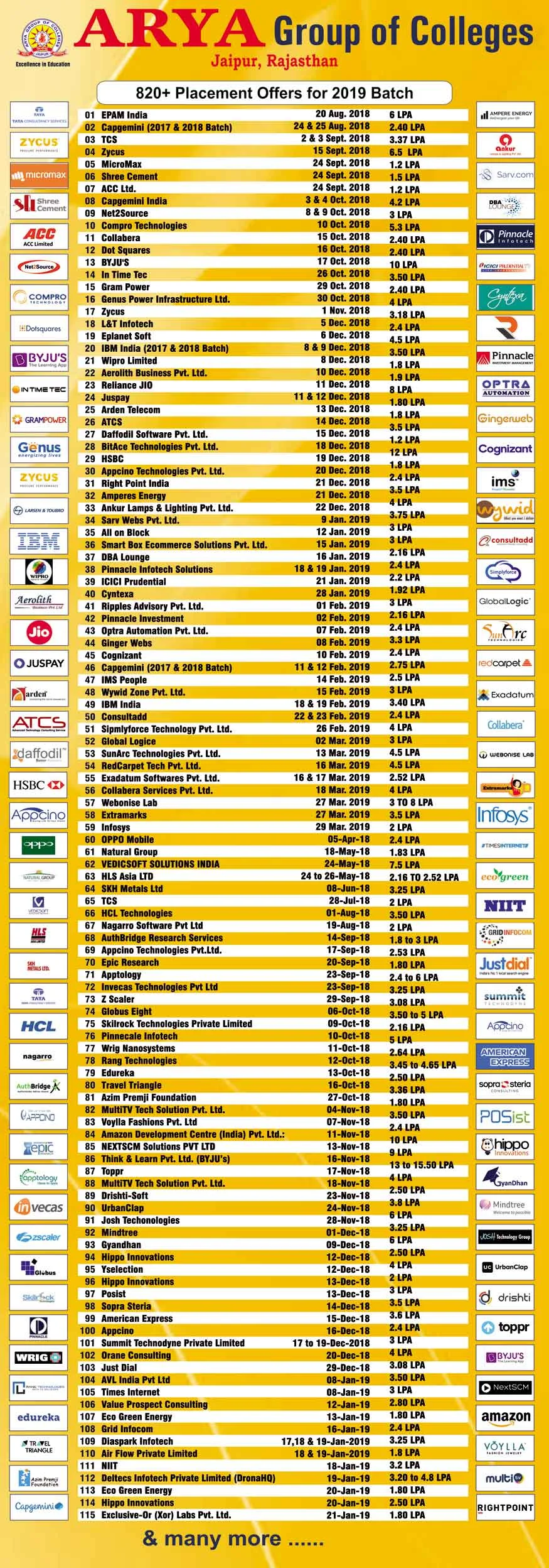 best college student