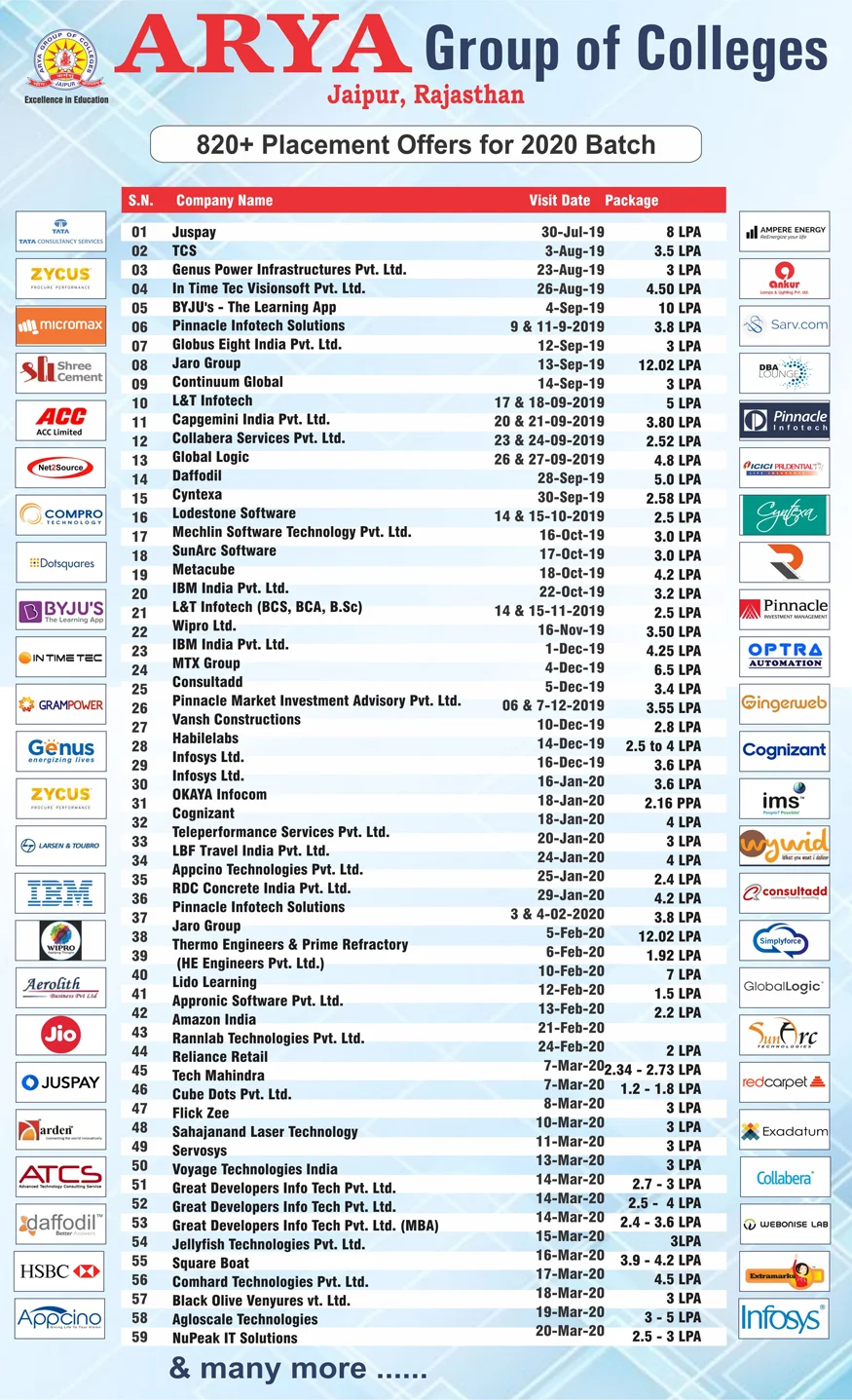 best college student