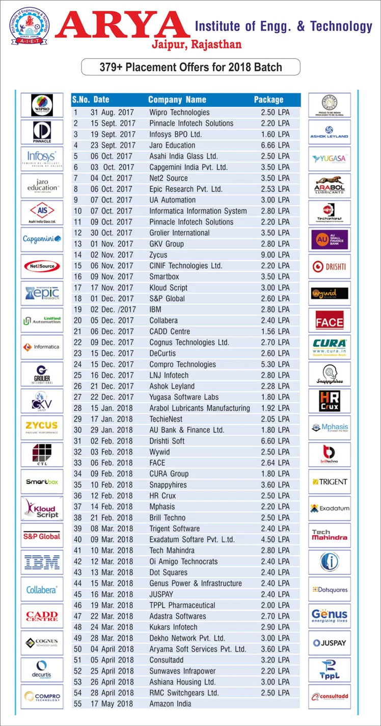 best college student