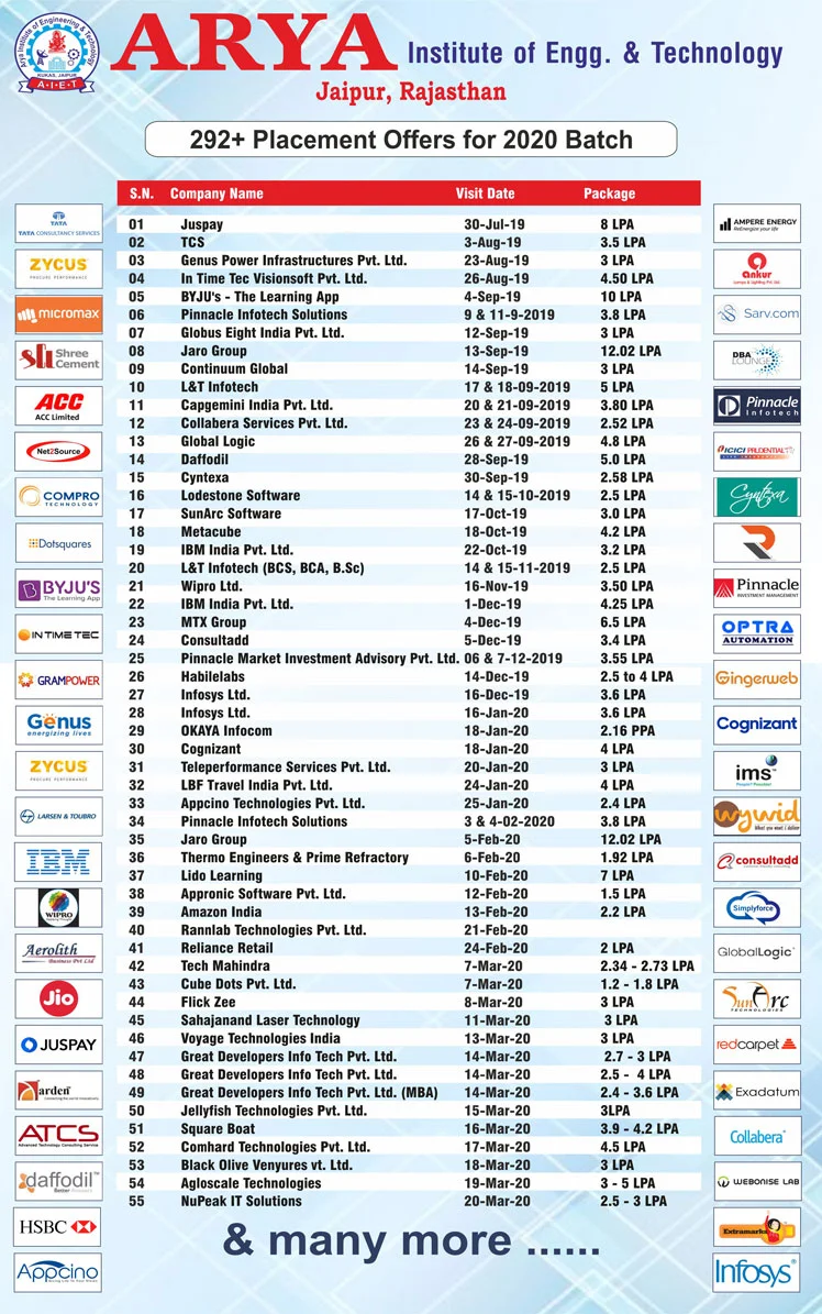 best college student